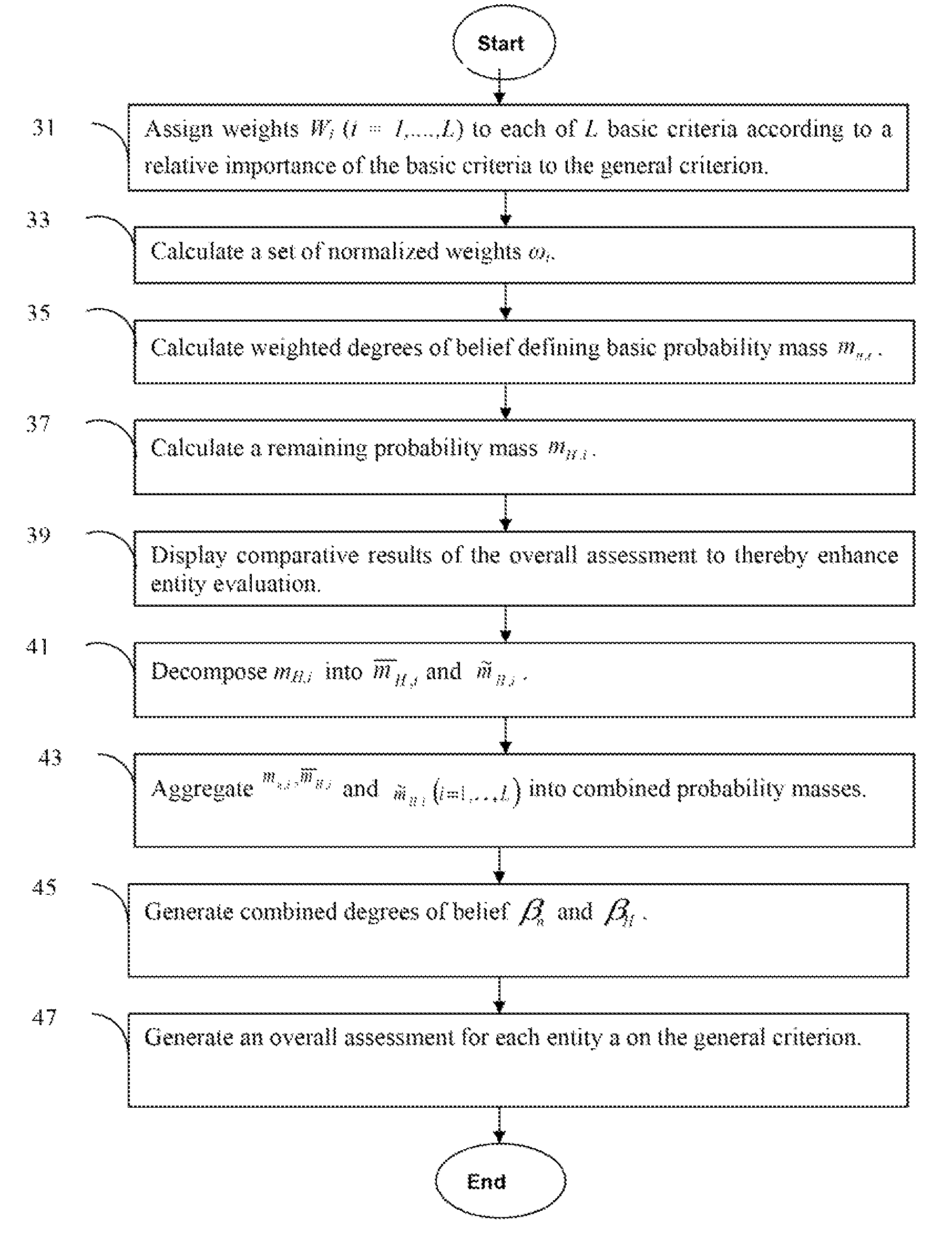 Methods for multiple attribute decision analysis under uncertainty