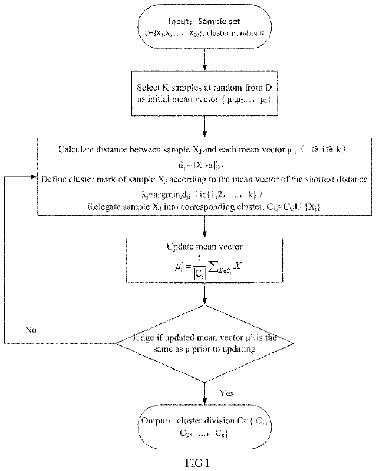 Method for judgment of cheddar grade based on identification characteristic flavor composition