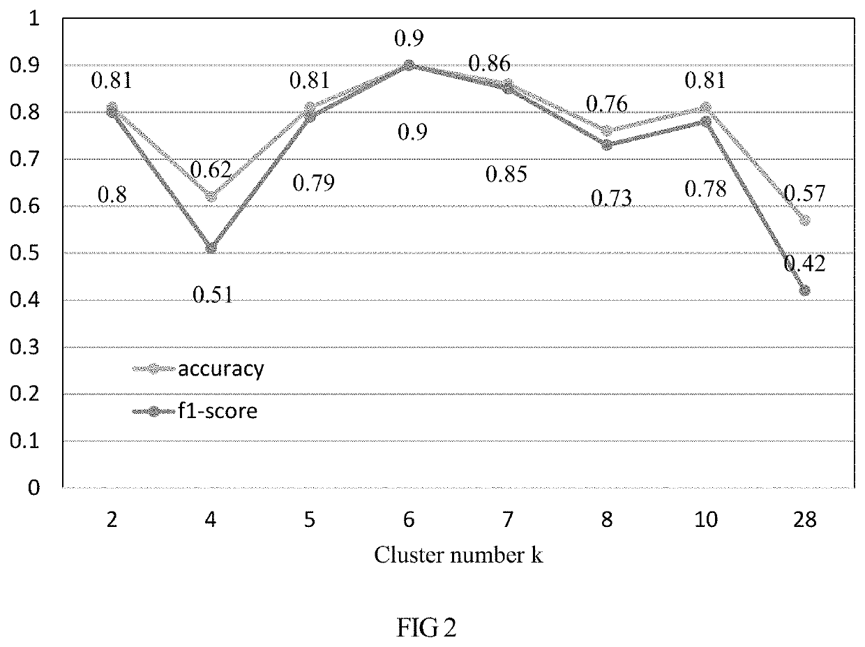 Method for judgment of cheddar grade based on identification characteristic flavor composition