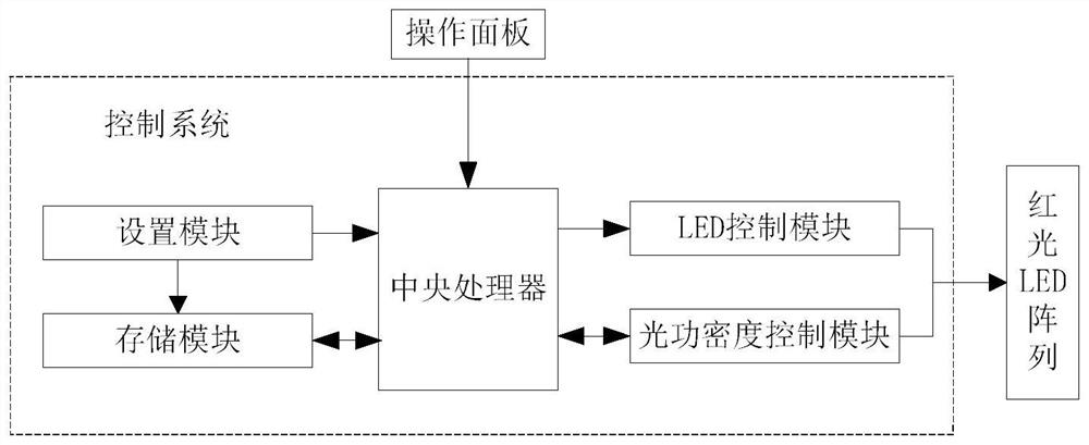 Terahertz converter