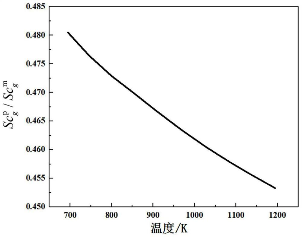 Similar modeling method for spray evaporation two-phase flow process