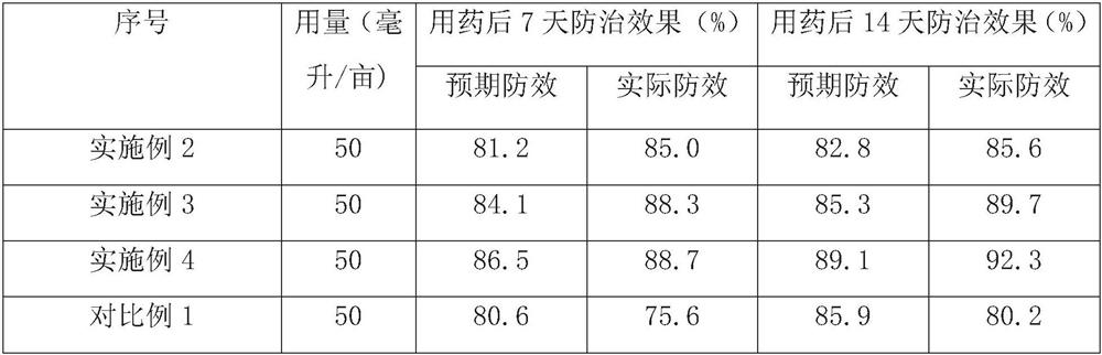 Bactericidal composition and application thereof