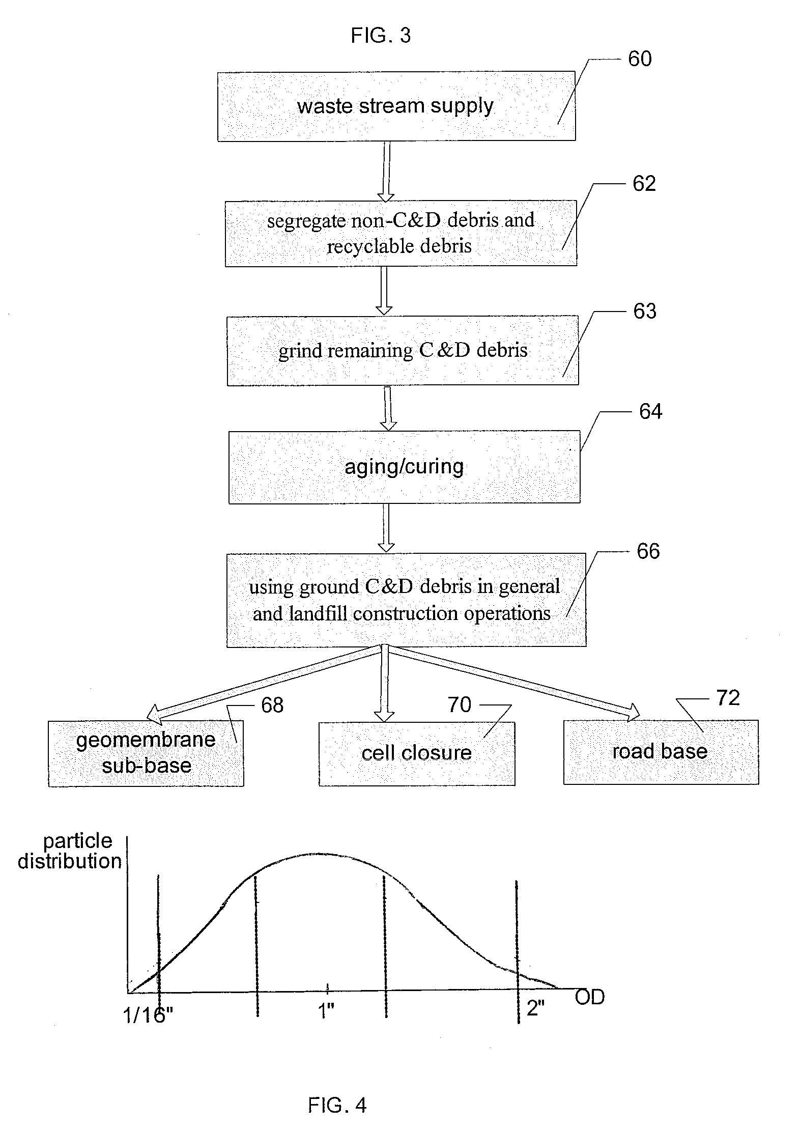 Soil substitute materials and methods of using the same