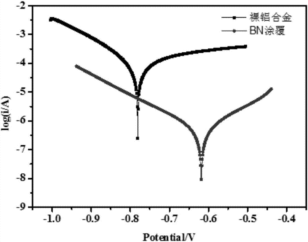 Method for modifiying aluminium alloy bipolar plate used for proton exchange membrane fuel cell by boron nitride nano sheet