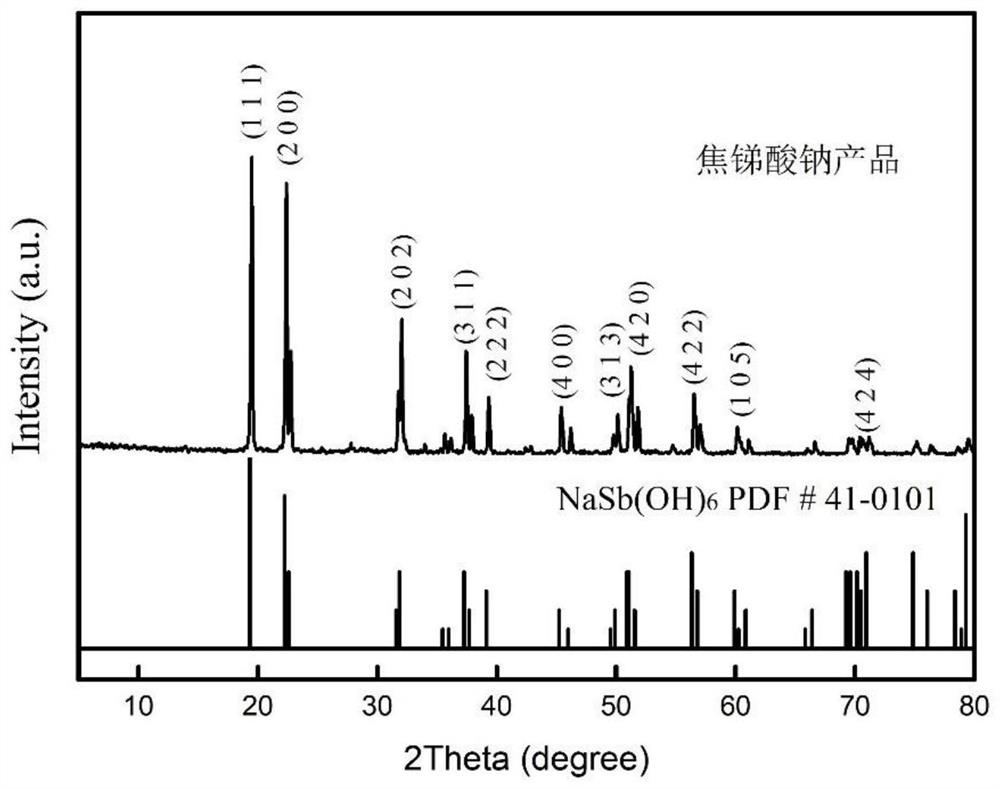 Method for recovering antimony and solid arsenic from arsenic-containing crystal substance