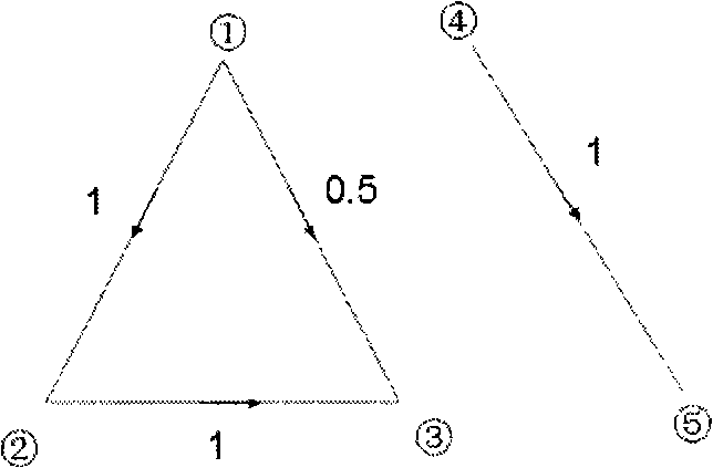 Analysis method of DC power flow in dynamic topology electric network