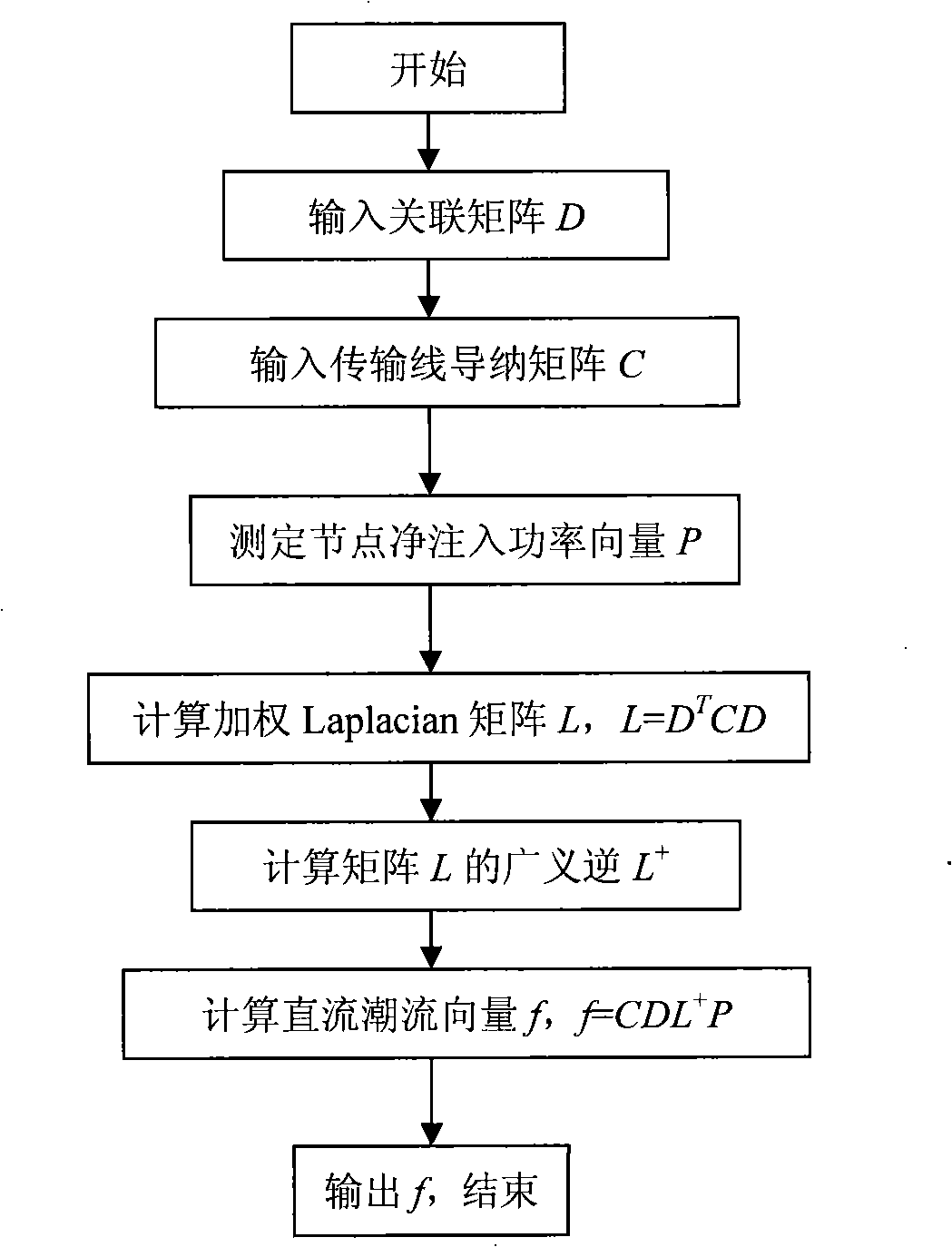 Analysis method of DC power flow in dynamic topology electric network