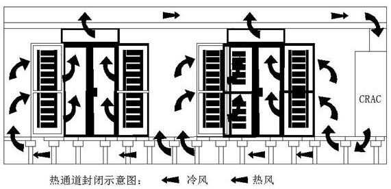 A device for controlling the uniform air supply of a static pressure box in a data center and its implementation method