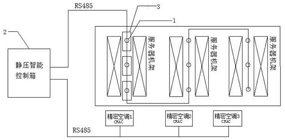 A device for controlling the uniform air supply of a static pressure box in a data center and its implementation method