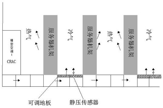 A device for controlling the uniform air supply of a static pressure box in a data center and its implementation method