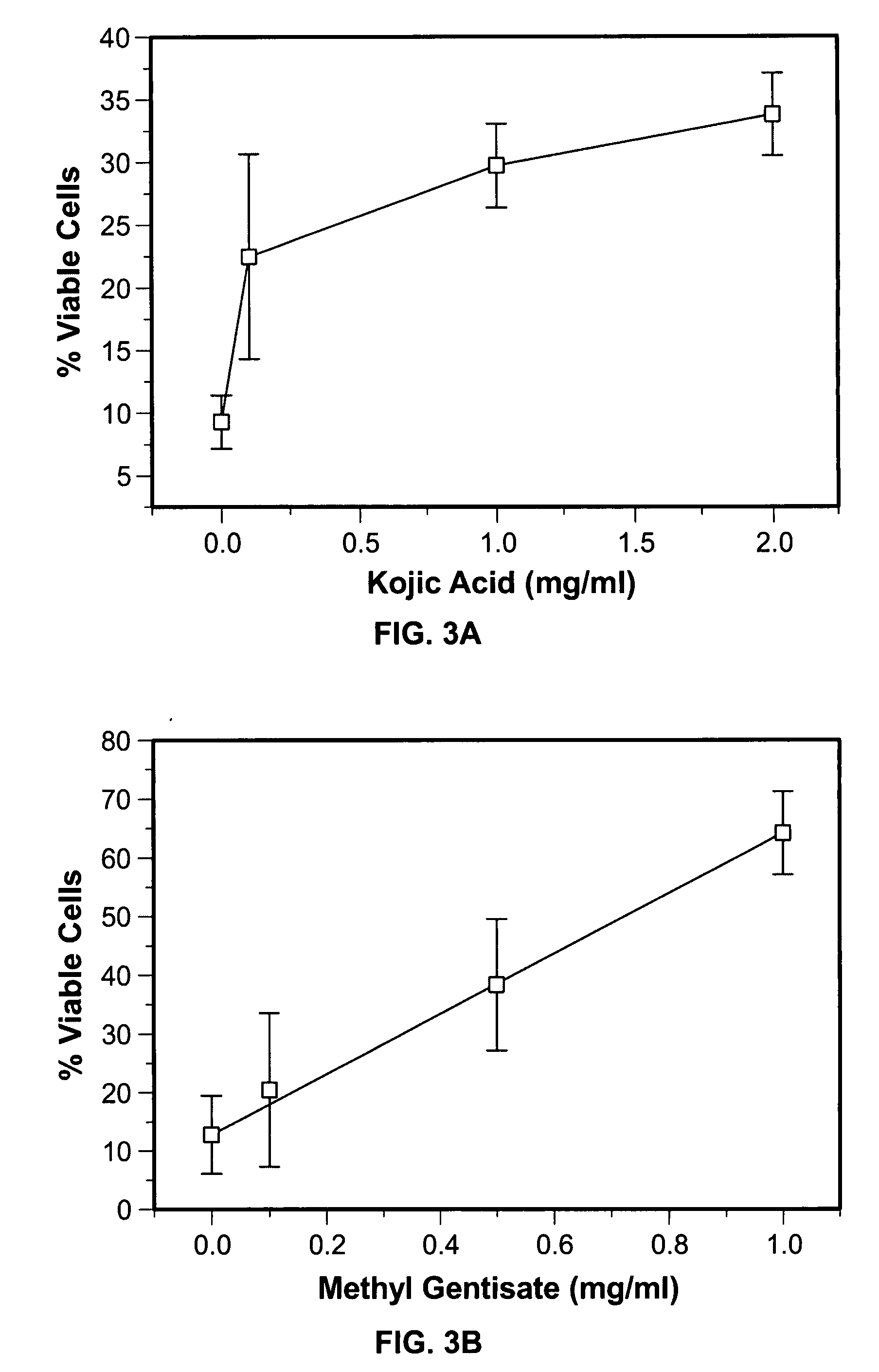 System and methods of melanoma prevention