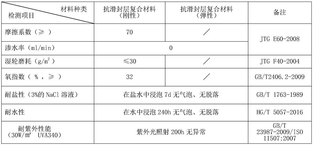 A kind of anti-skid sealing layer composite material for road and preparation method thereof