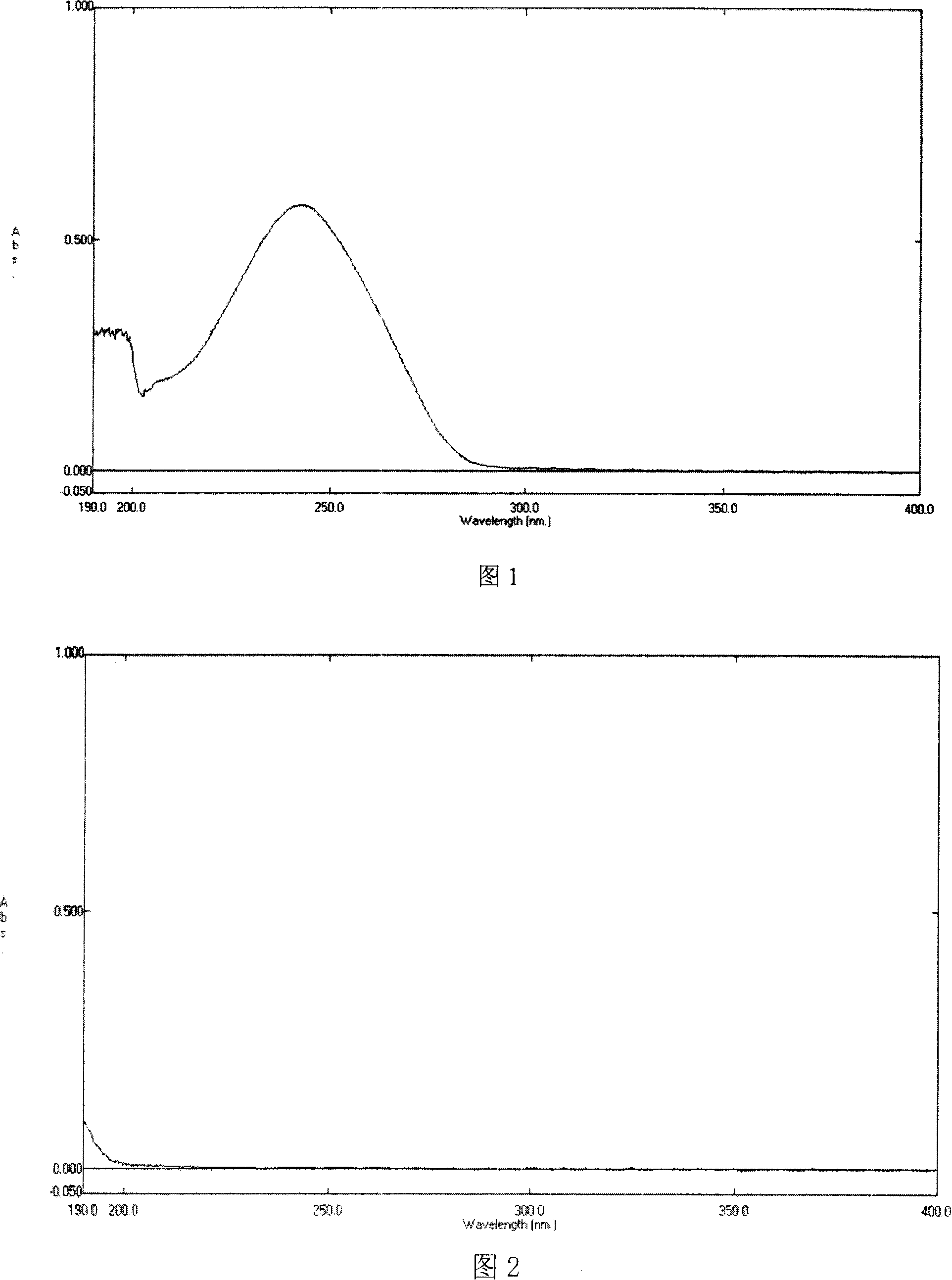 Desonide cyclodextrin clathrate compound and method for preparing the same