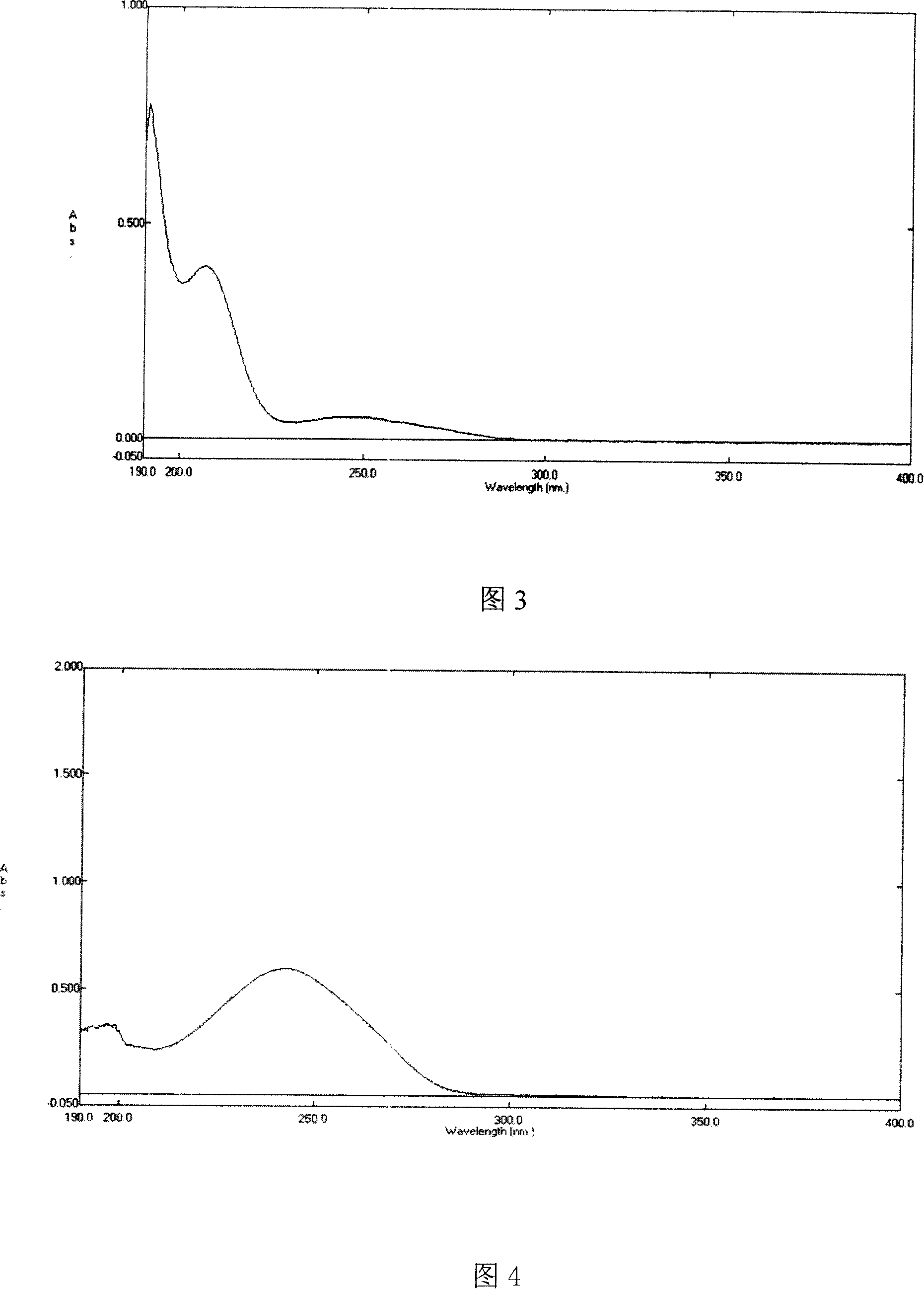 Desonide cyclodextrin clathrate compound and method for preparing the same