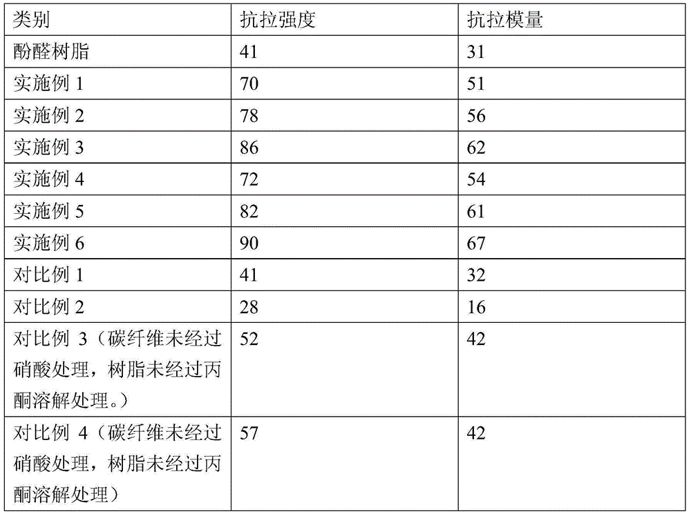 Method for preparing carbon/carbon composite materials through 3D printing