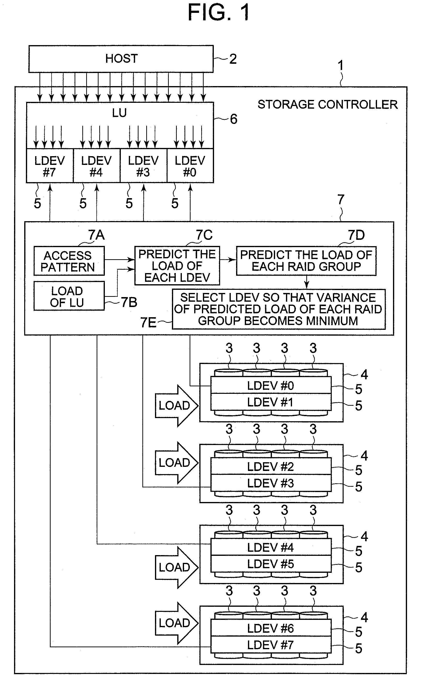 Storage controller, and logical volume formation method for the storage controller