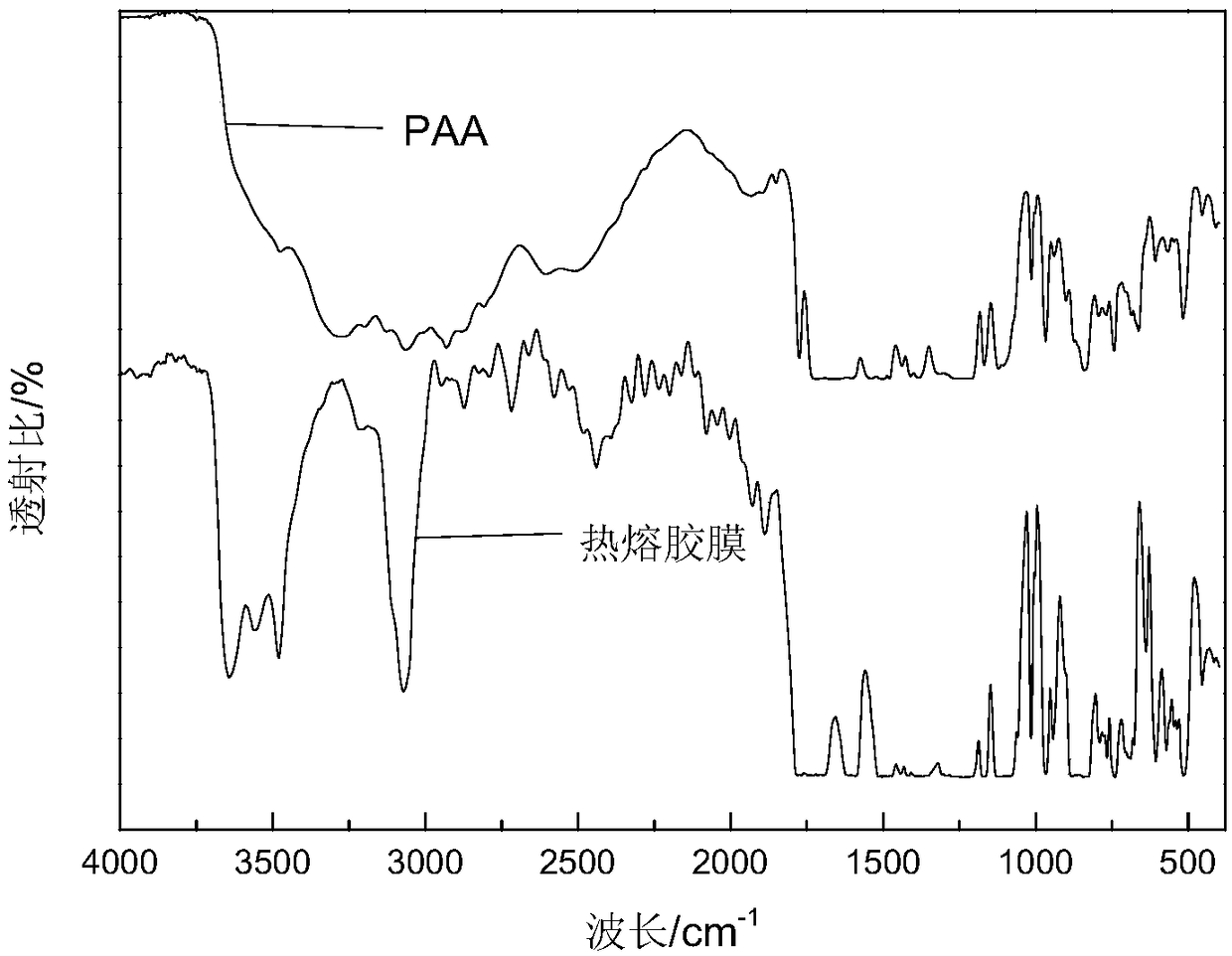 Thermoplastic PI (polyimide) hot melt adhesive film and preparation method thereof