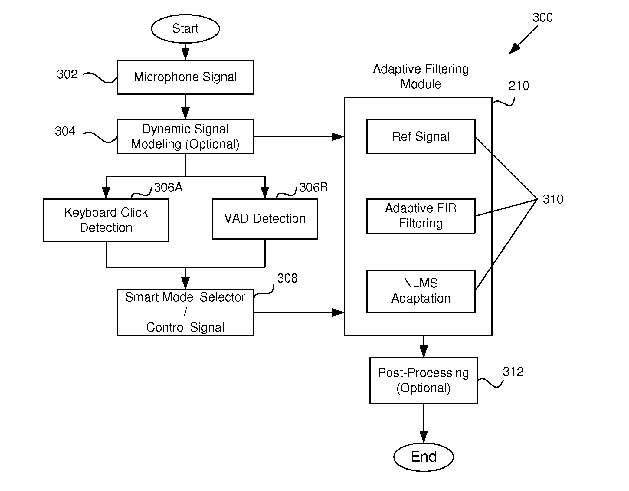 Smart rejecter for keyboard click noise