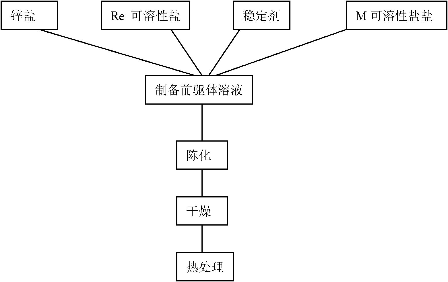 Zinc oxide based fluorescent powder and preparation method thereof