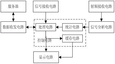 Pedestrian traffic signal lamp box control system based on radio frequency transmission