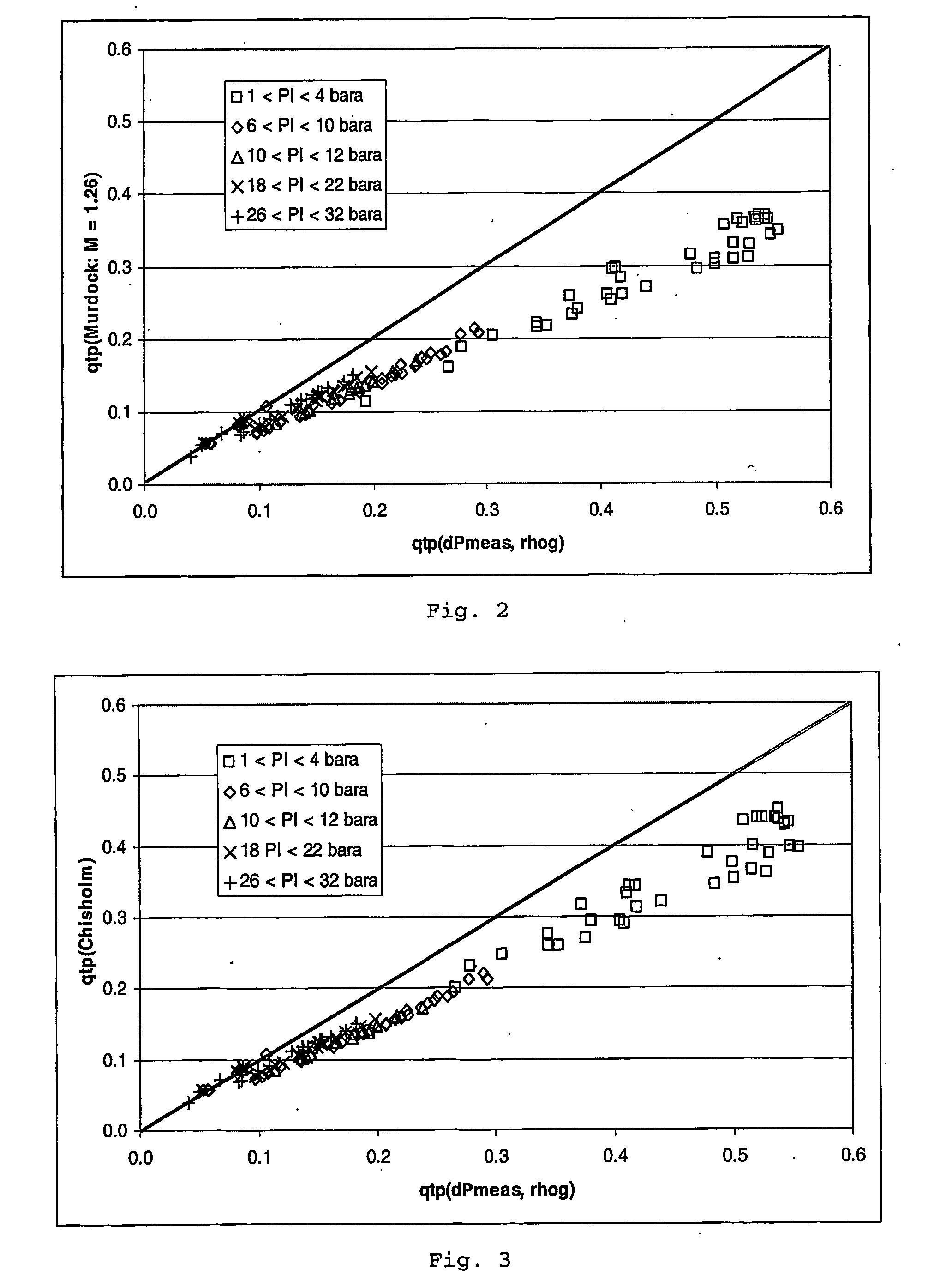 Method and apparatus for determing the gas flow rate of a gas-liquid mixture