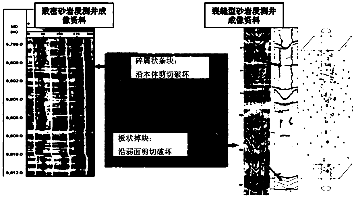 A Method for Predicting the Equivalent Density Window of Collapse Pressure in Weak Face Formation