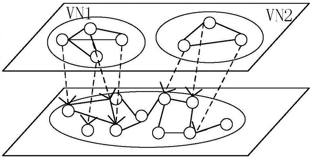 Virtual network mapping method based on subgraph