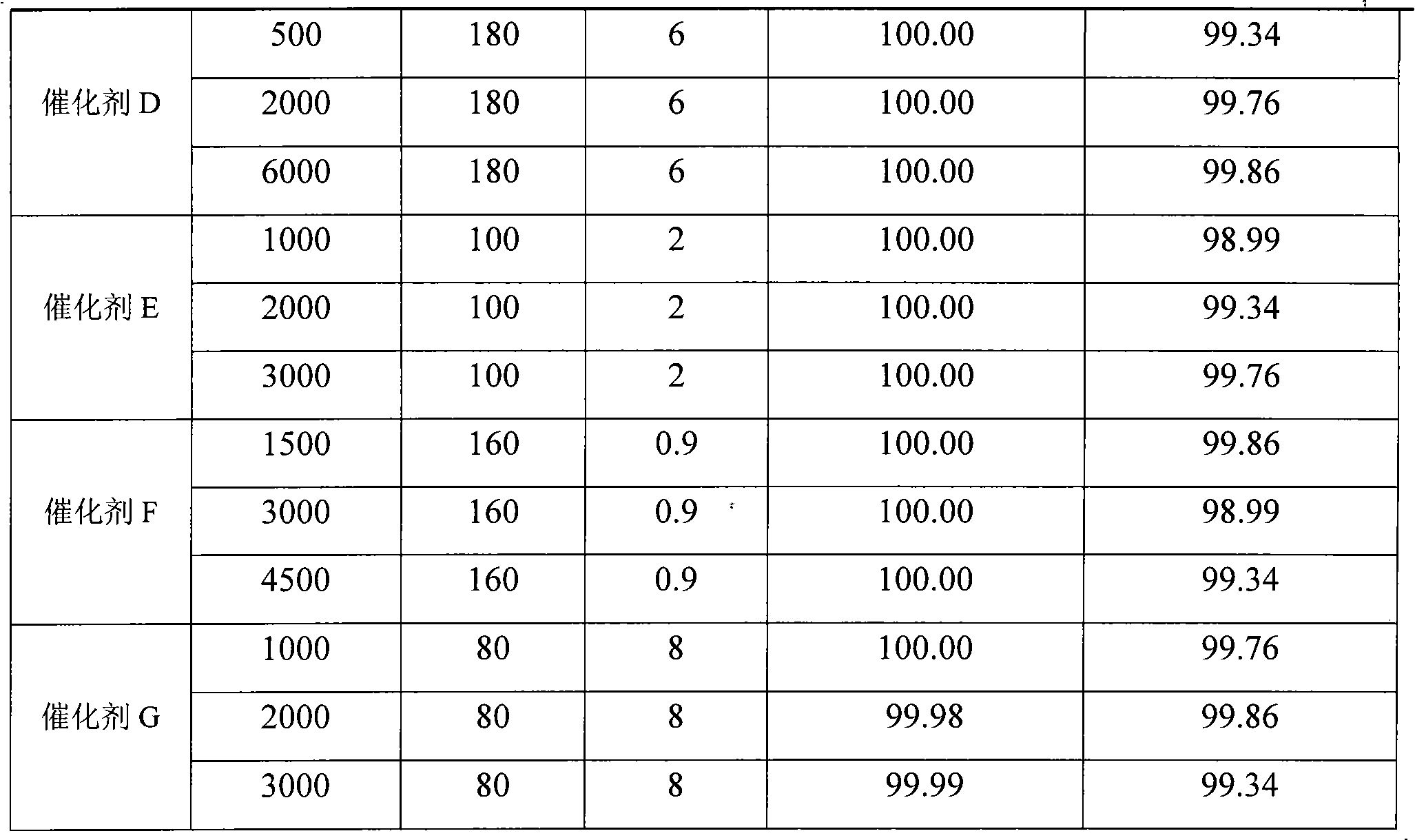 Preparation method of catalyst for continuous production of succinic anhydride from hydrogenation of maleic anhydride