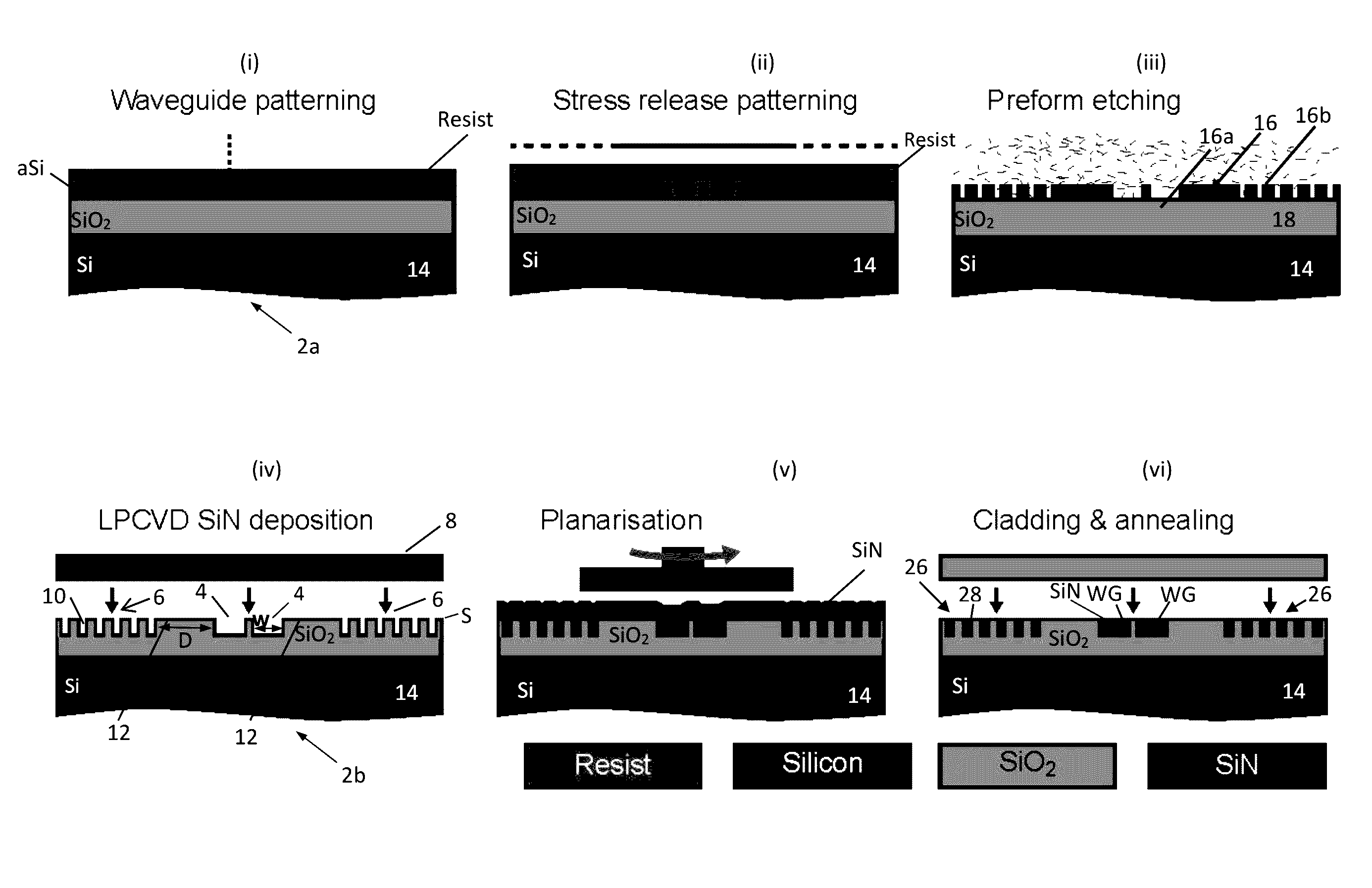 Waveguide Fabrication Method