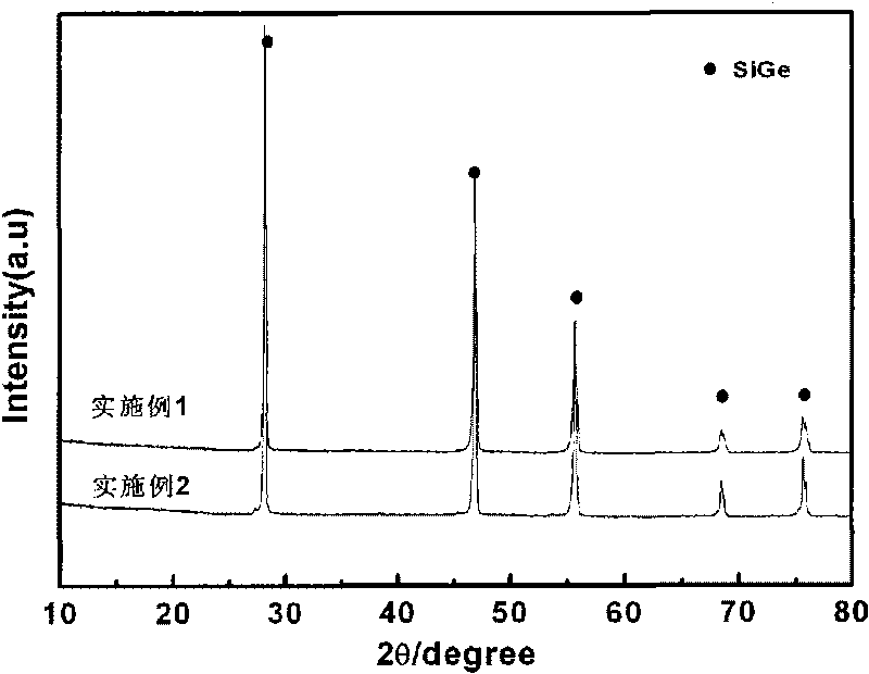 Preparation method of SiGe alloy thermoelectric material