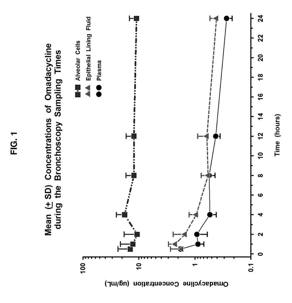 9-Aminomethyl Minocycline Compounds And Use Thereof In Treating Community-Acquired Bacterial Pneumonia (CABP)