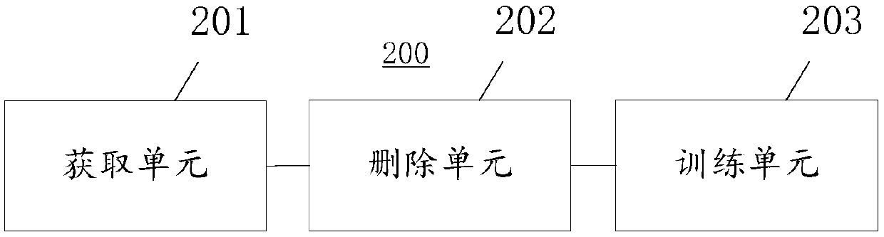 Training method and device of a machine translation model