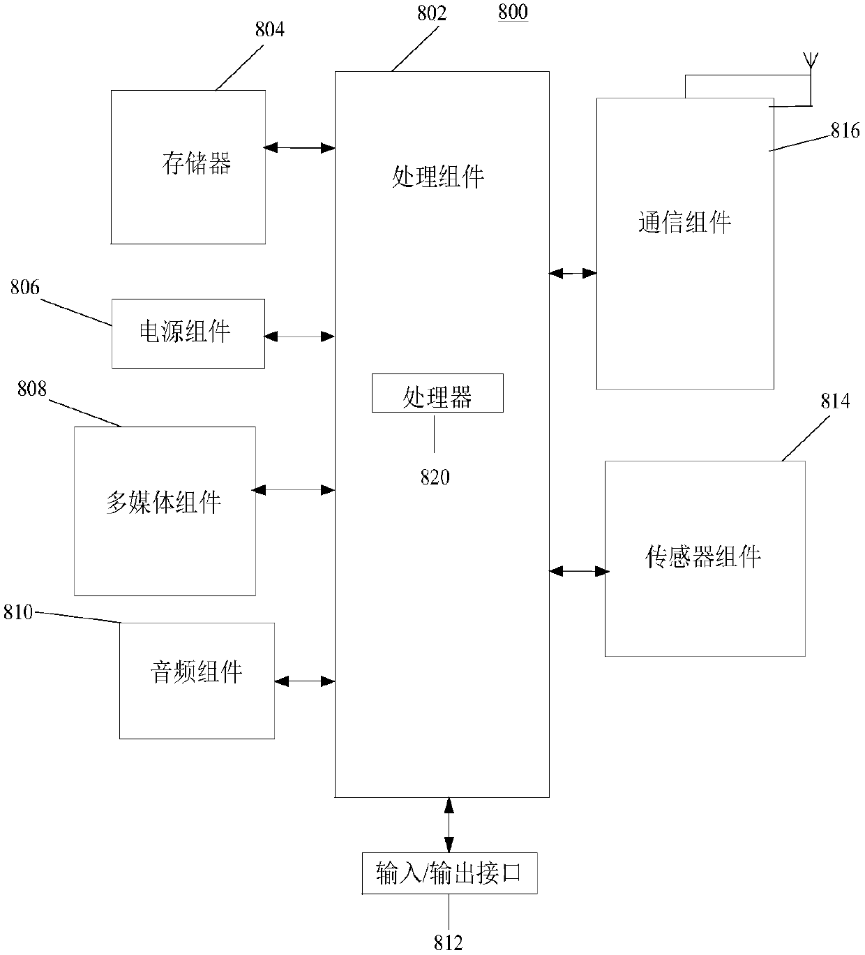 Training method and device of a machine translation model