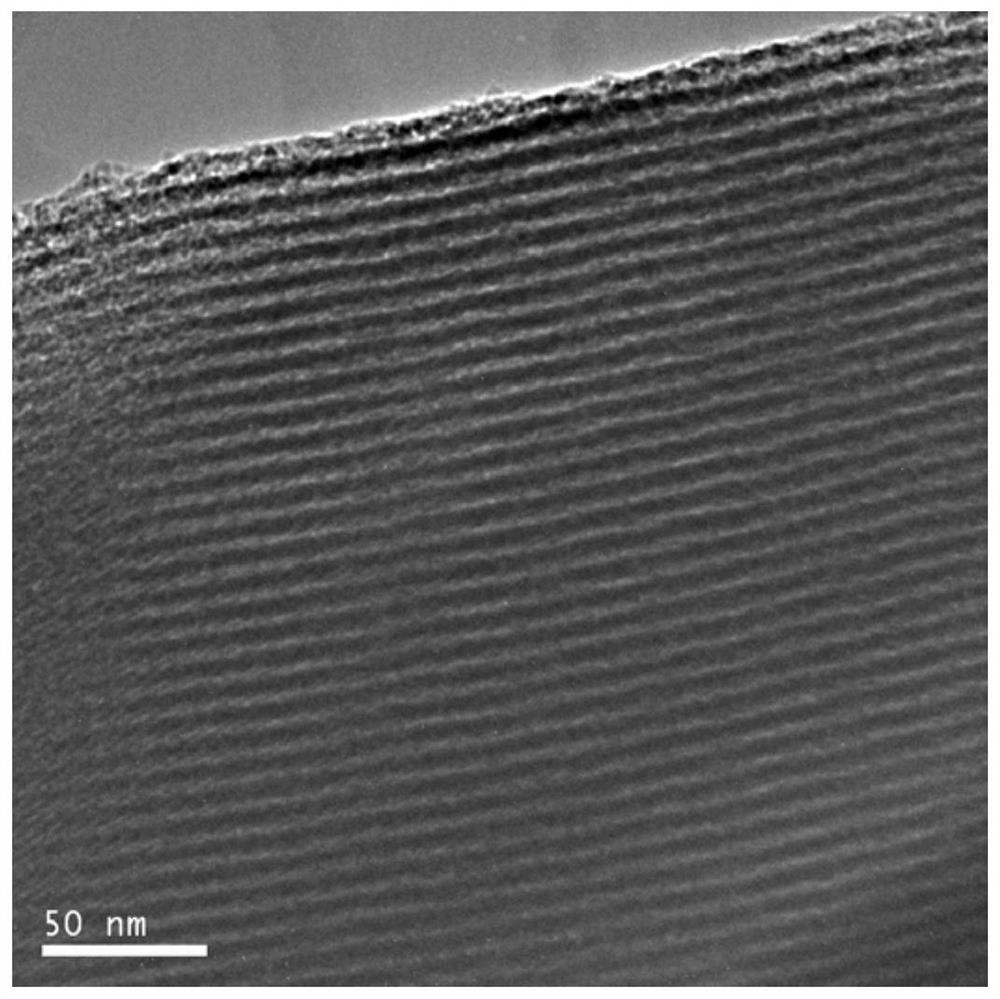 A method for refining aromatics using a microporous mesoporous core-shell structure composite molecular sieve