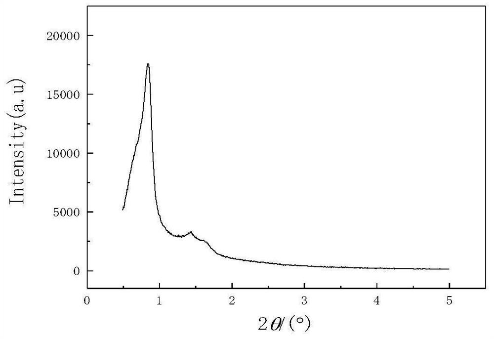 A method for refining aromatics using a microporous mesoporous core-shell structure composite molecular sieve