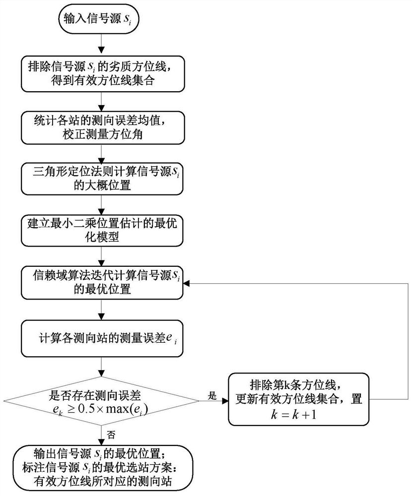 A labeling method for short-wave direction-finding datasets based on least-squares positioning