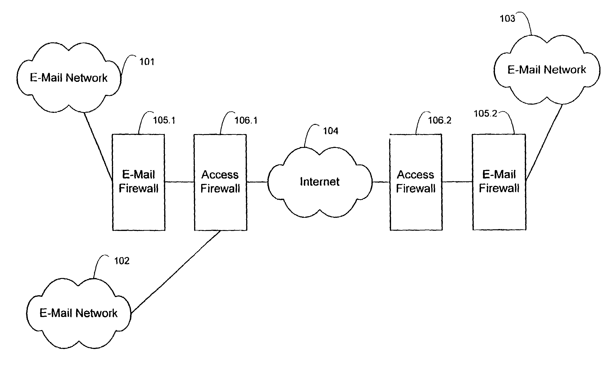 Method and system for e-mail message transmission