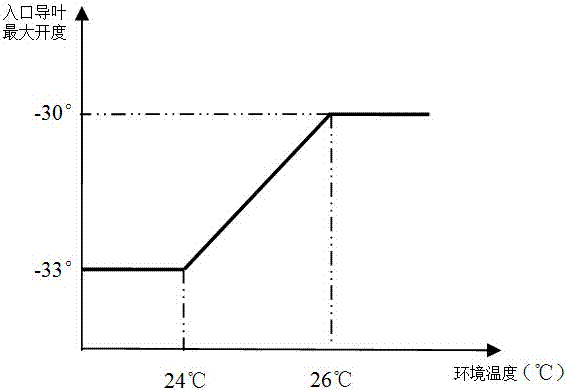 Primary frequency modulation method of single-shaft combined cycle unit of single-burning low heat value blast furnace gas