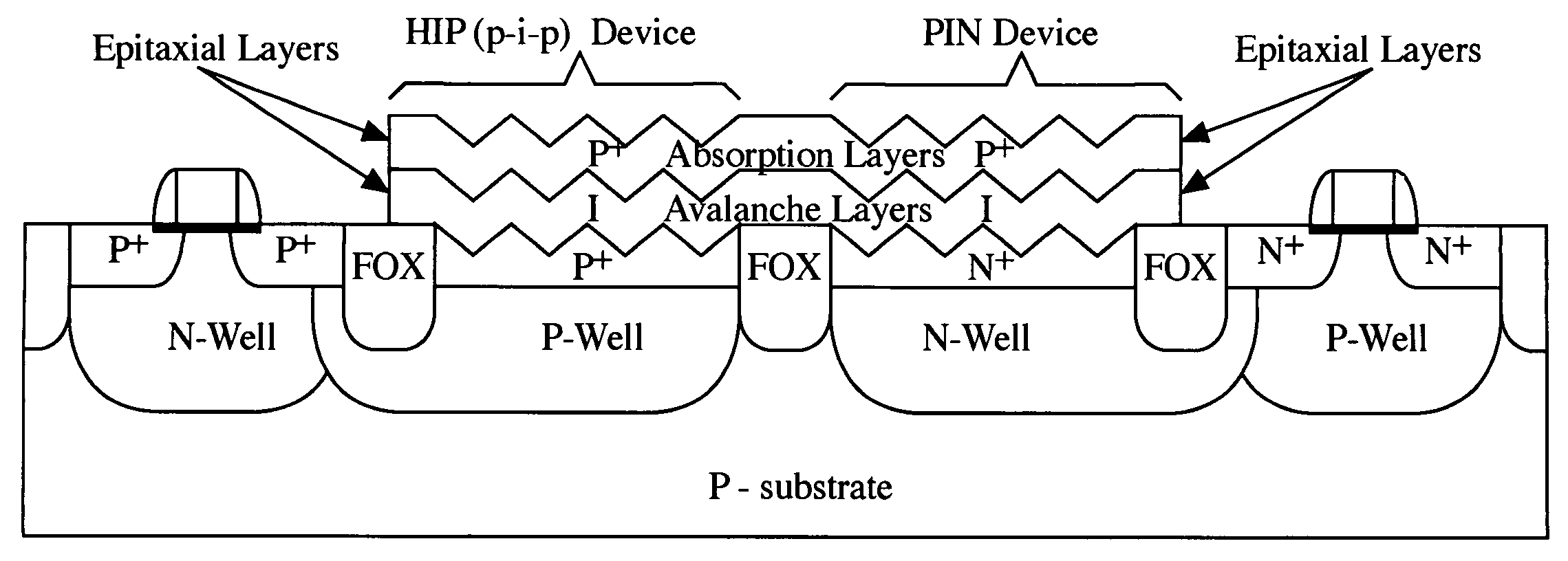 Light-sensing device