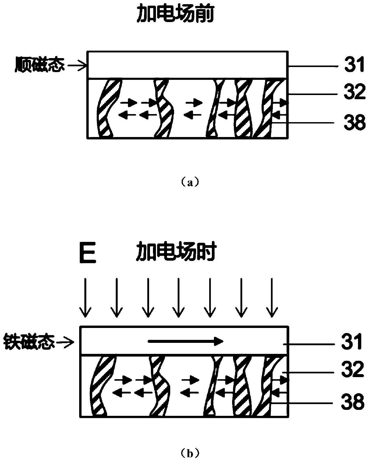 Magnetic multilayer structure, magnetic junction device, magnetic random access memory device and auxiliary writing and direct reading method thereof