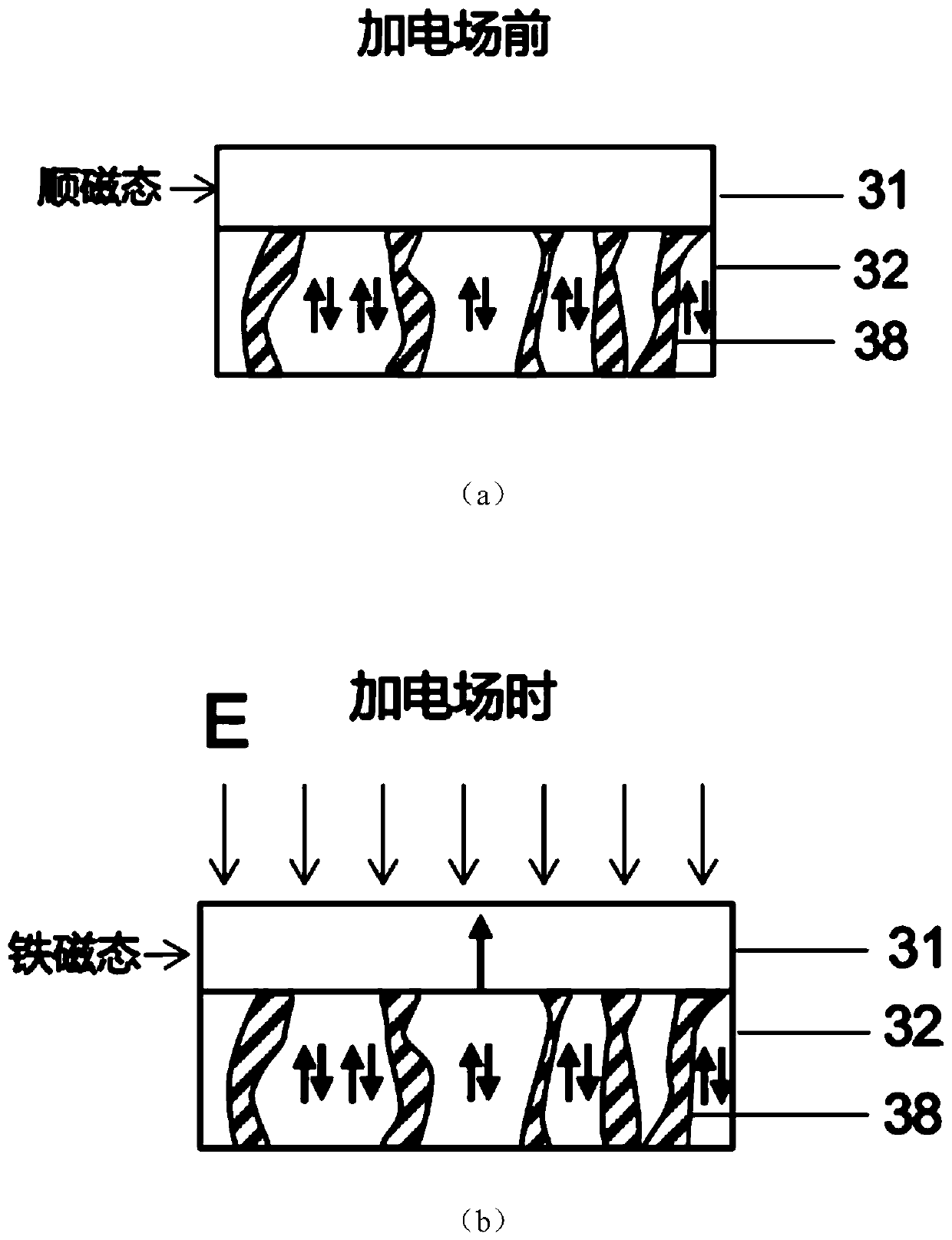 Magnetic multilayer structure, magnetic junction device, magnetic random access memory device and auxiliary writing and direct reading method thereof