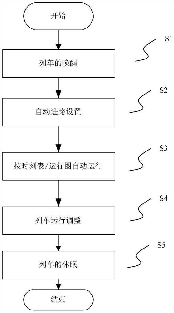 Automatic train operation method and system based on magnetic levitation system