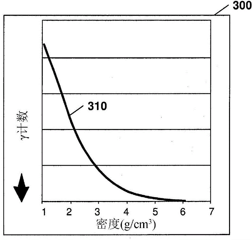 Method and system for evaluation of gamma-gamma well logging data in mineral exploration