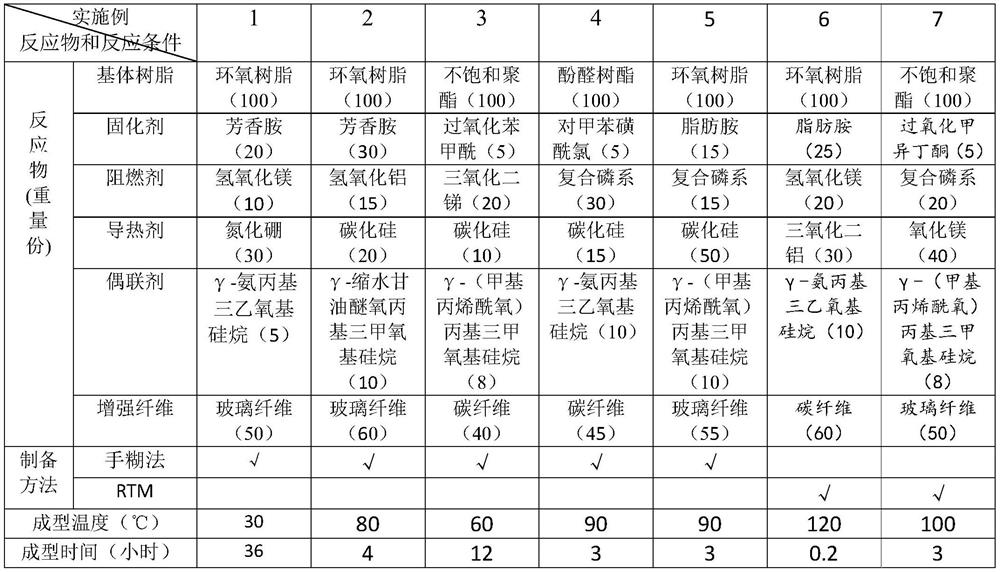 A kind of insulating and heat-conducting fiber composite material for recyclable prestressed anchor cable and preparation method thereof