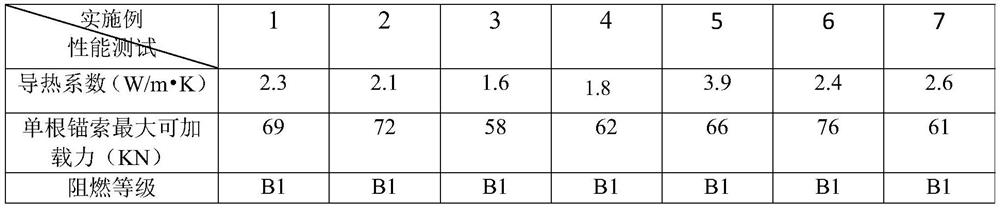 A kind of insulating and heat-conducting fiber composite material for recyclable prestressed anchor cable and preparation method thereof