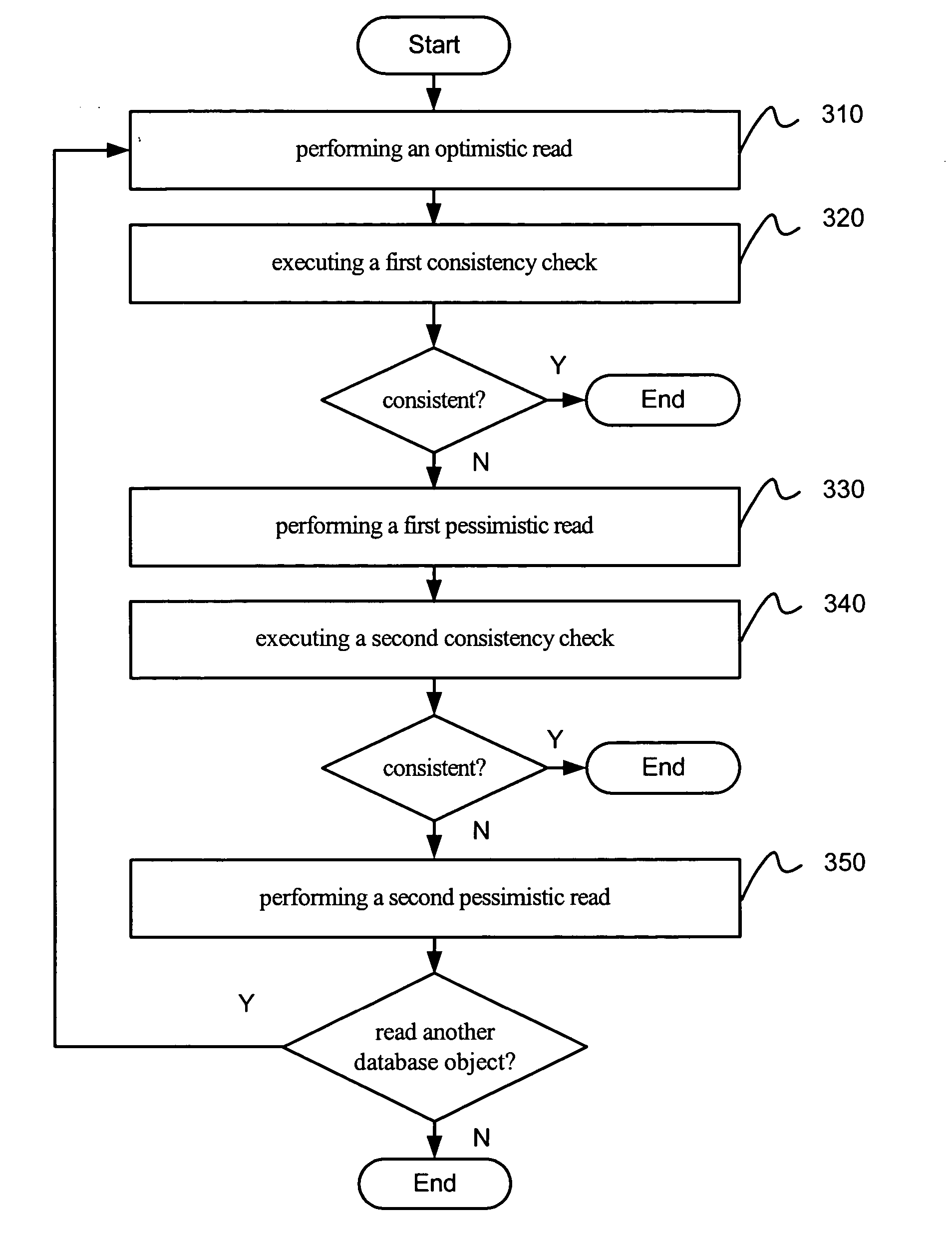 System and method for an optimistic database access