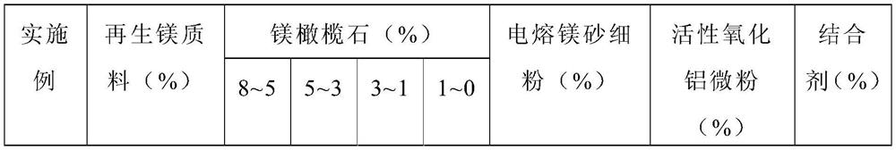 Magnesium current stabilizer for tundish and preparation method thereof