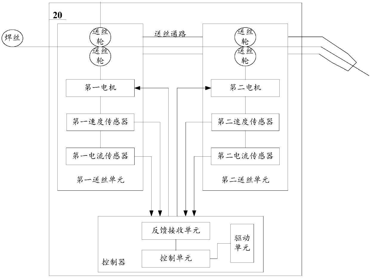 Multi-motor wire feeding control system and method