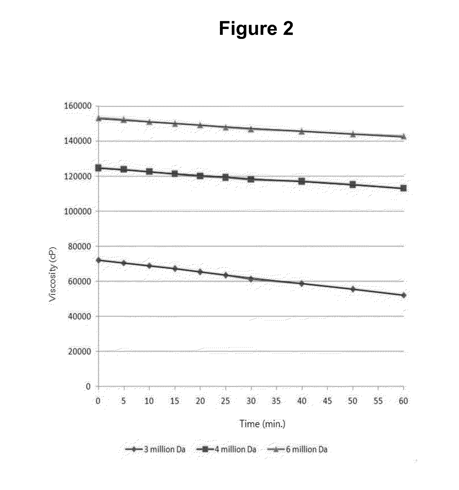 Preparation method for hyaluronic acid, and Anti-adhesive composition comprising hyaluronic acid prepared by same preparation method