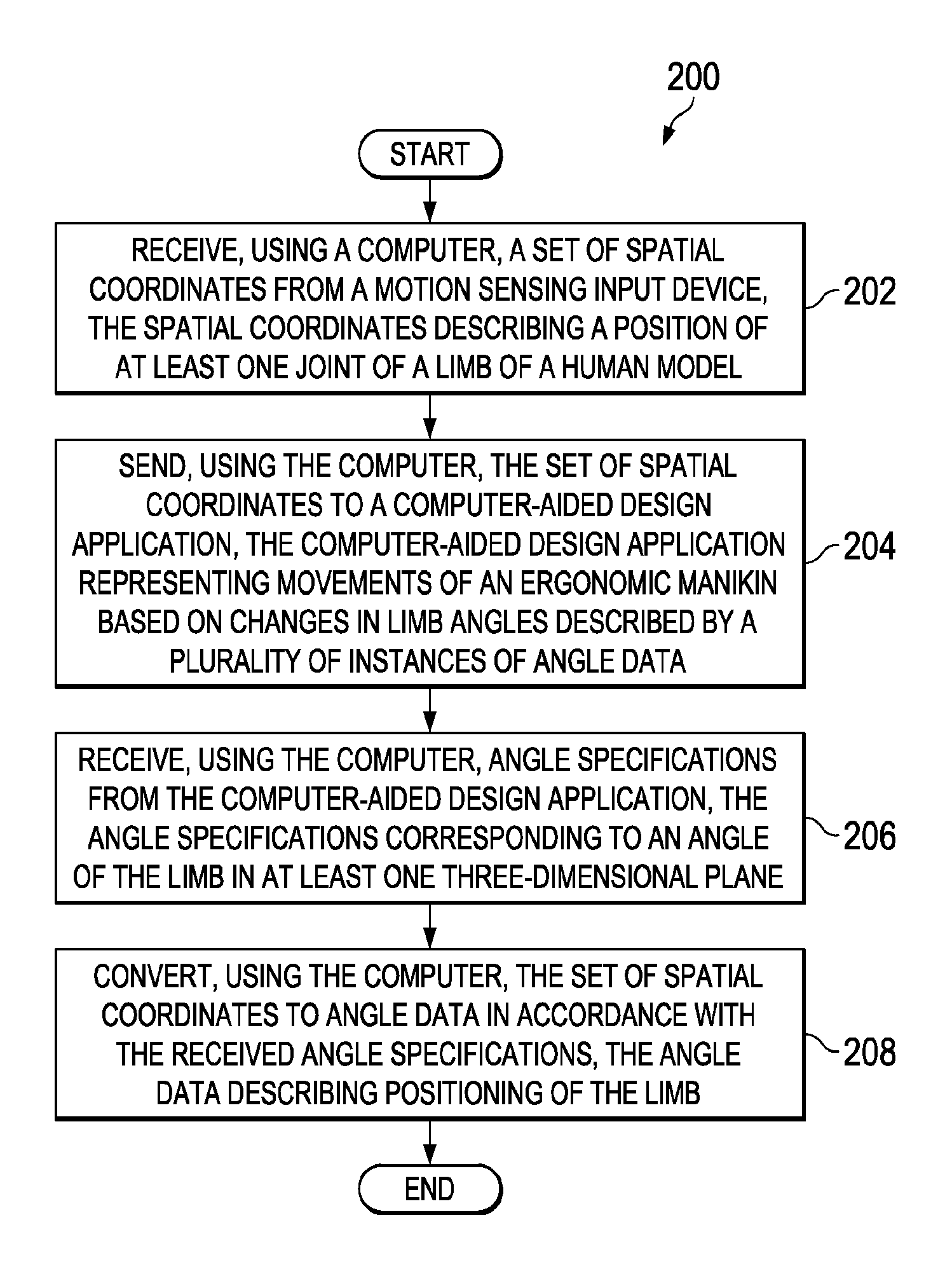 Creating ergonomic manikin postures and controlling computer-aided design environments using natural user interfaces